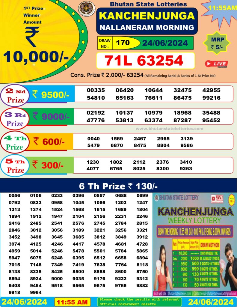 Bhutan State Lottery Result 